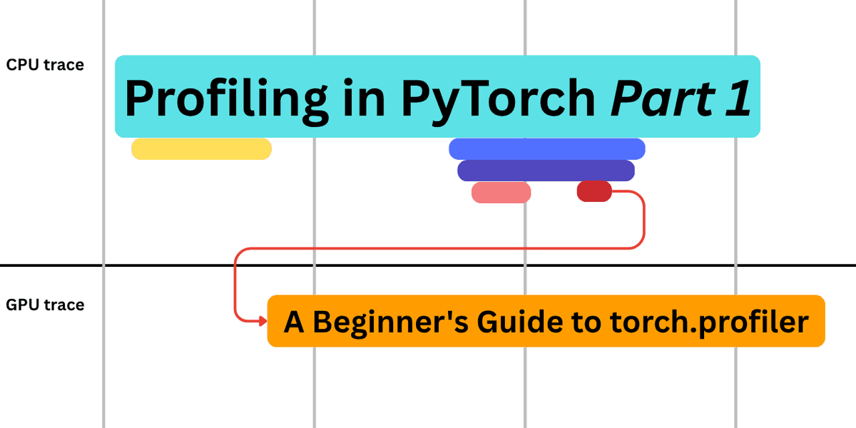 PyTorch Profiling: A Beginner's Guide to torch.profiler