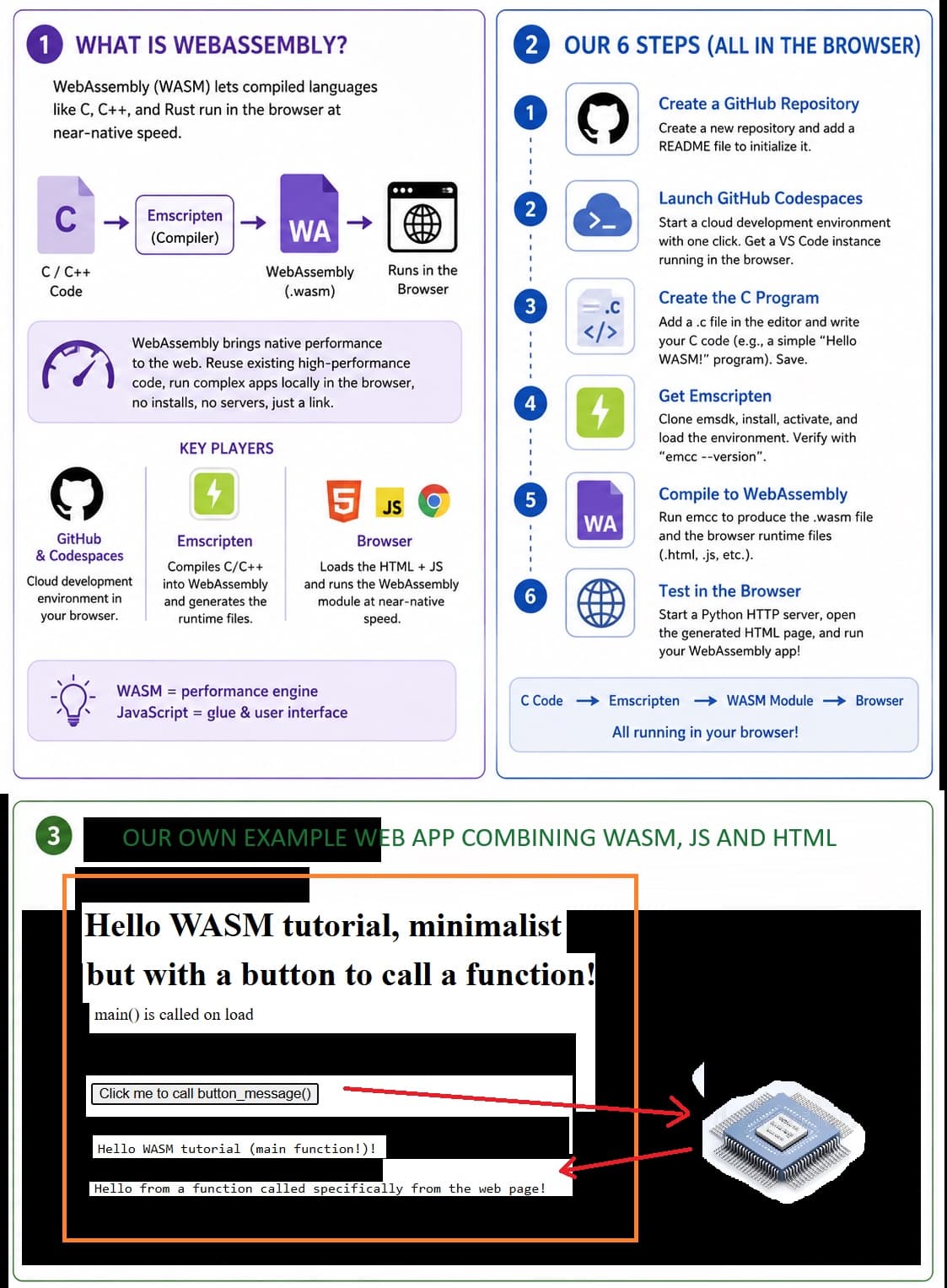 WebAssembly Tutorial: Build Web Apps in Your Browser