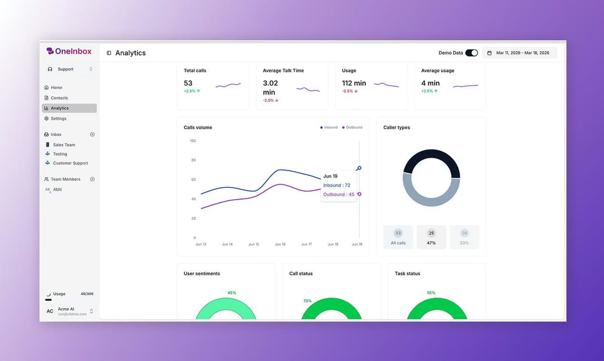 OneInbox Review: Build Your Own Voice AI SDR for Sales