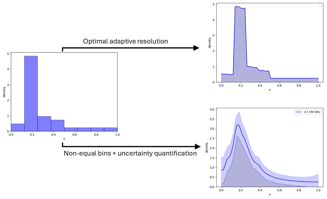 How to Choose Optimal Bins for Your Histogram: A Bayesian Guide